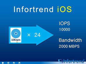 infortrend存储怎么样