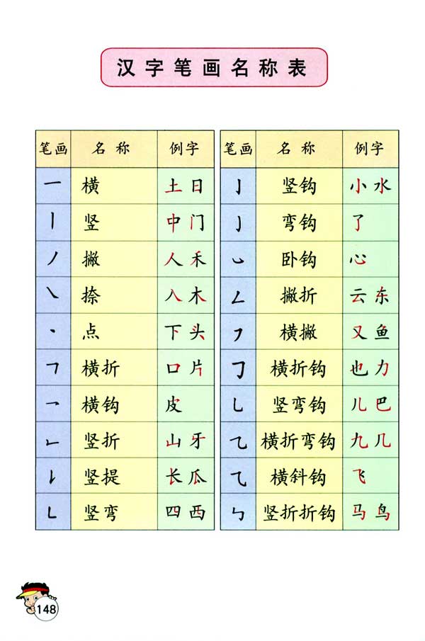 小学一年级语文上册汉字笔画名称表 图文