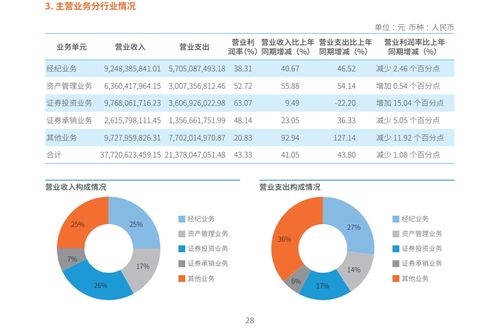 证券公司怎么拉客户