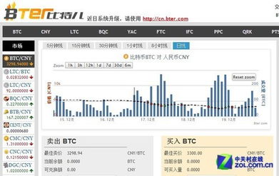 比特币APP里的比特股停牌了，现在怎么提现出来