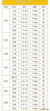 面对狂跌猪价养殖户如何分析猪市行情