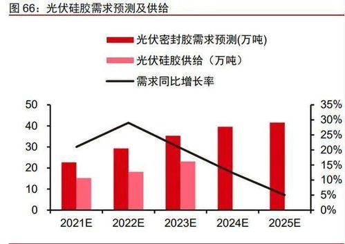 请问谁知道苏州常数中来光伏新材股份有限公司好不好？麻烦大家了。