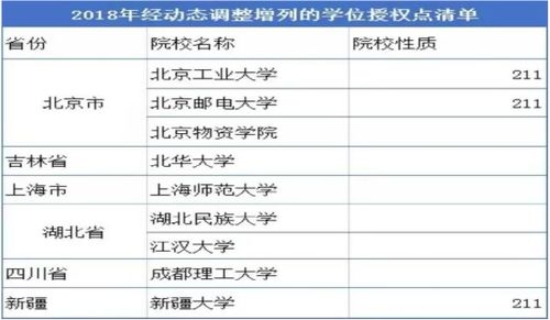 共享锦囊 会计专硕值不值得考 往哪儿考