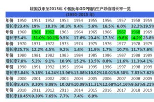 某商品价格弹性为1.2~1.5，如果该商品价格降低10%，求该商品需求量的变动率。