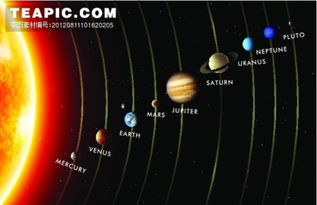 八大行星轨迹图 