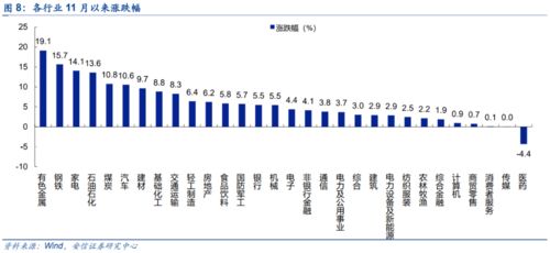 布局策略：寻找正确方向关乎反弹后的成功