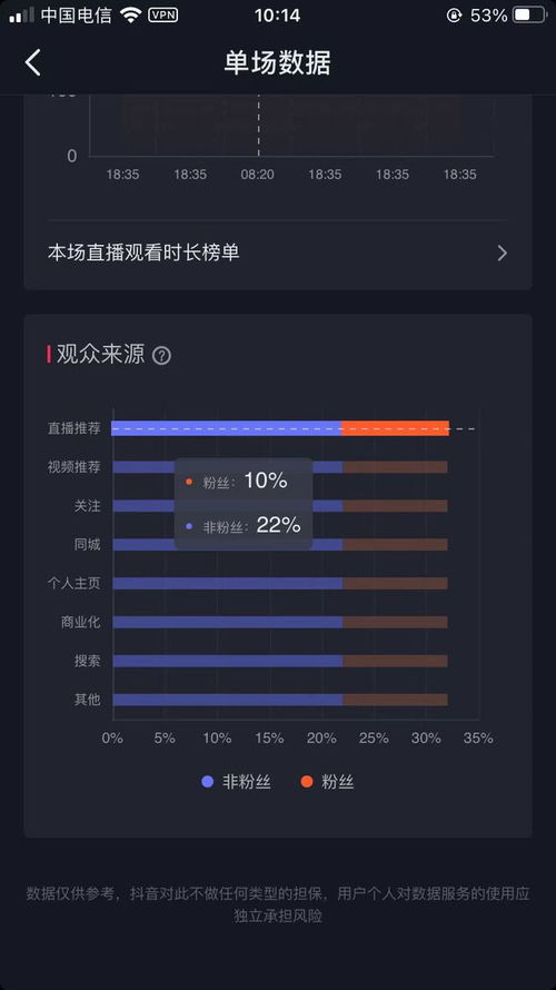 抖音知识分享主播利用了抖音修改后台软件收徒弟