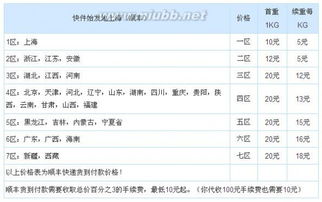 顺丰快递怎么收费的多少钱一公斤