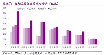 从一只股票每天公布的融资余额/买入额，融券余量/余额/卖出量中能看出该股的什么情况？