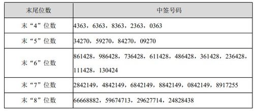 比创科技申购中签号是多少