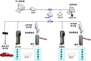 智能停车管理系统有哪些功能特点(南安自动停车场管理系统一体机)