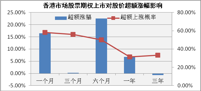 中国何时会推出期权品种？？