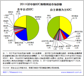 目前我国的市场空白都有哪些