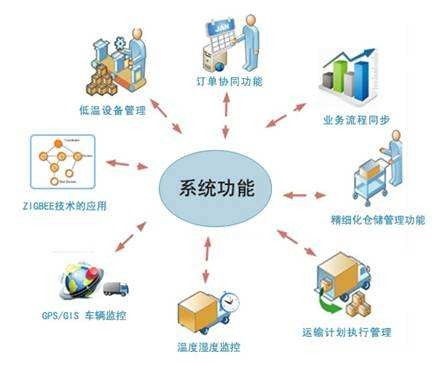 2021活跃度高太仓到瑞昌冷链冷库需求多少