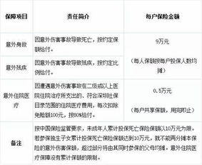 少儿医保不会用 父母学会这些知识,巧搭配能省很多钱 