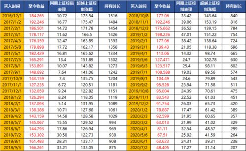 数字货币基金的收益怎么样？