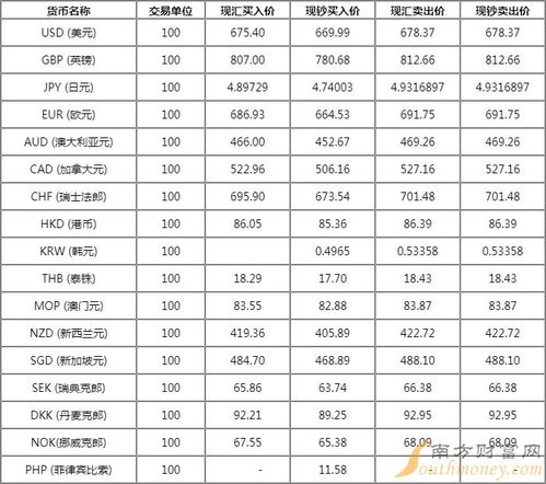 人民币对美元汇率今日