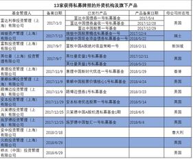 大陆居民可以定投富达基金（香港）公司的基金吗？