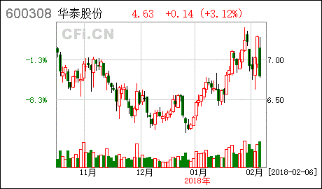 股份有限公司申请公开发行股票的条件 ?