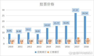 工商银行现在的股票价格是多少？