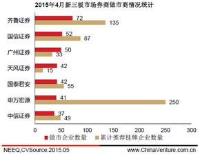 公司上新三板对中层管理人员有什么好处？