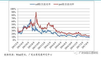 京东金融怎么打开阳光车险页面