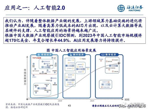 idc 行业前景如何?