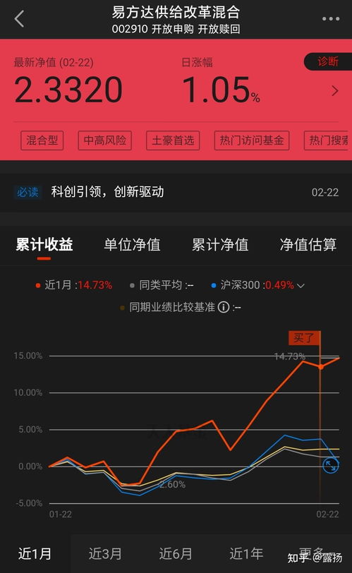 葛兰操盘的中欧医疗健康C怎么样？