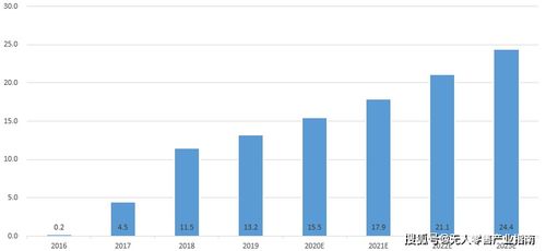 未来5年中国无人经济行业发展预测分析