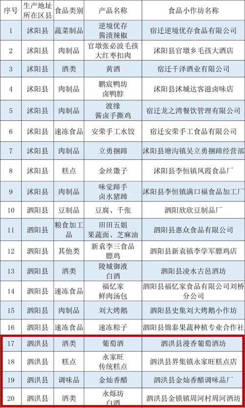 食品公司取名字大全免费查询2022