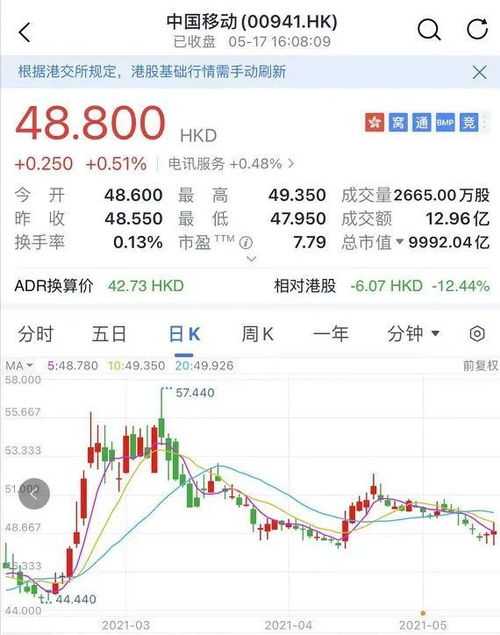 为什么我买股票时显示没有股东代码