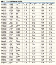 50万怎样打新股