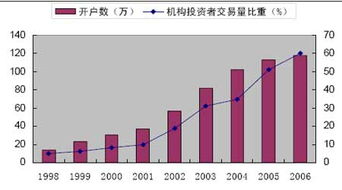 股指期货开户条件都是什么？