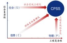 基于5G的智能指挥控制 现状与前景 