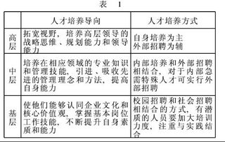 产品促销力度不够毕业论文