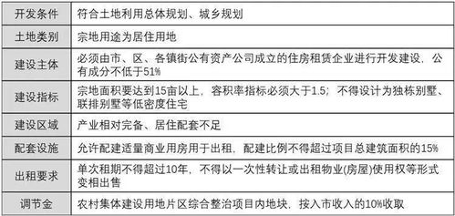 农村集体用地如何合法开发 这篇文章一字千金