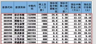 即将上市的创业板股票散户怎样申购