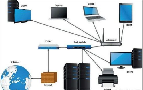 win10如何接入局域网