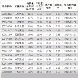 通过沪港通投资股票收取红利税的标准？