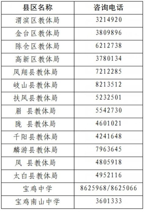 中考成绩查询平台？2021年宝鸡中考录取分数线