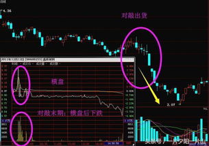 庄家是如何利用手中的股票进行抬拉和打压控制的？　是通过买入和卖出的委托价格吗？