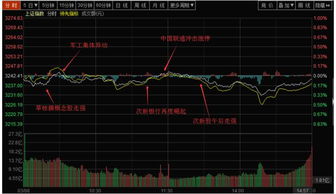 这2天有一只股票买方8562手9997手出来维稳一下又撤走不知道是什么意思