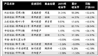 上海阳光私募公司排名，哪位大神知道？