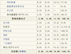 氧气需要多少百分比人才能存活