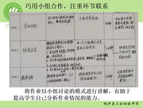 我们学习第一次将翼课网引入课堂辅助英语老师教学，无奈本人对高科技却不知如何发挥它的作业，求指点迷津