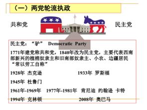 美国竞选与两党制有何联系