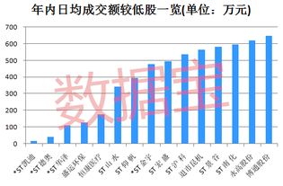 20万元就能砸跌停 是怎么样一种体验