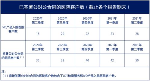 泛生子发布2021年二季度财务报告及经营情况