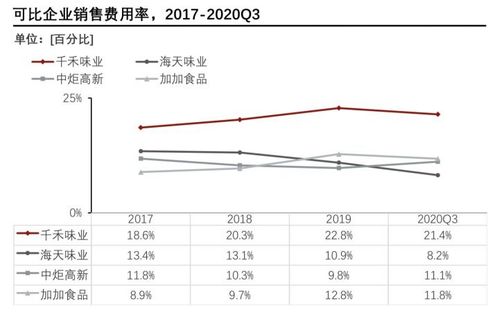 请问商超和流通有什么区别？