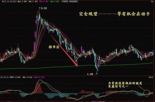 大量的0手交易说明了什么？股票出现了大量的0手交易，多数在是清一色卖或者买。基本没有同是买或者卖？